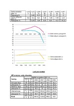 Paraugs 'Nekustamā īpašuma tirgus apskats', 10.