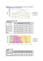 Paraugs 'Nekustamā īpašuma tirgus apskats', 11.