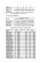 Paraugs 'Nekustamā īpašuma tirgus apskats', 13.