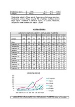 Paraugs 'Nekustamā īpašuma tirgus apskats', 14.