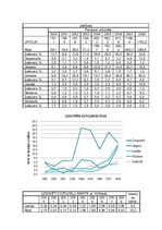 Paraugs 'Nekustamā īpašuma tirgus apskats', 15.