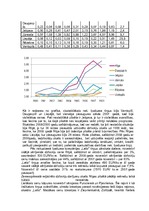 Paraugs 'Nekustamā īpašuma tirgus apskats', 16.