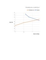 Konspekts 'Pieprasījuma un piedāvājuma līknes. Excel fails', 1.