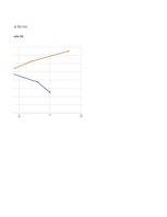 Konspekts 'Pieprasījuma un piedāvājuma līknes. Excel fails', 2.