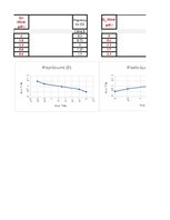 Konspekts 'Pieprasījuma un piedāvājuma līknes. Excel fails', 3.