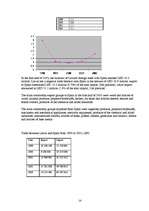 Referāts 'Spain', 14.