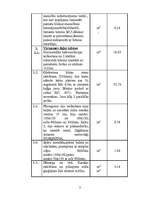 Referāts 'Būvdarbu organizācija', 3.