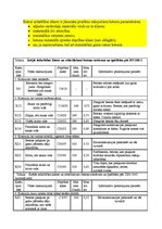 Konspekts 'Viss par betonu', 5.