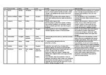 Konspekts 'Tūrisma veidi', 2.