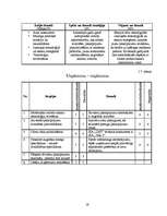 Biznesa plāns 'Mārketinga plāns SIA "LMT"', 19.