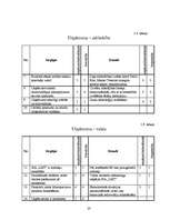 Biznesa plāns 'Mārketinga plāns SIA "LMT"', 20.