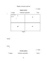 Biznesa plāns 'Mārketinga plāns SIA "LMT"', 22.