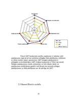 Biznesa plāns 'Mārketinga plāns SIA "LMT"', 26.