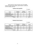 Biznesa plāns 'Mārketinga plāns SIA "LMT"', 27.