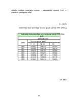 Biznesa plāns 'Mārketinga plāns SIA "LMT"', 30.