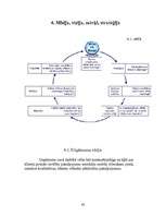 Biznesa plāns 'Mārketinga plāns SIA "LMT"', 42.