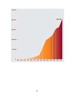 Biznesa plāns 'Mārketinga plāns SIA "LMT"', 47.