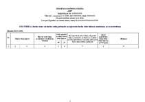 Paraugs 'Risku novērtēšanas veidlapa celtniekam', 1.