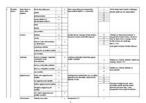 Paraugs 'Risku novērtēšanas veidlapa celtniekam', 2.