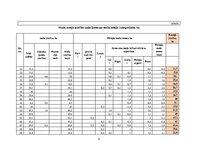 Referāts 'Praktiskā mežkopība', 5.