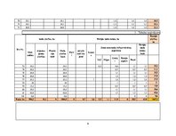 Referāts 'Praktiskā mežkopība', 6.