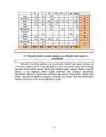 Referāts 'Praktiskā mežkopība', 10.