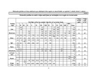 Referāts 'Praktiskā mežkopība', 11.