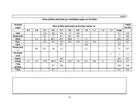 Referāts 'Praktiskā mežkopība', 15.