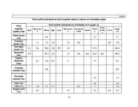 Referāts 'Praktiskā mežkopība', 18.