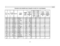 Referāts 'Praktiskā mežkopība', 22.