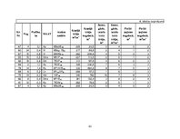 Referāts 'Praktiskā mežkopība', 23.