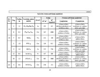 Referāts 'Praktiskā mežkopība', 28.