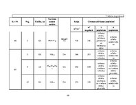 Referāts 'Praktiskā mežkopība', 29.