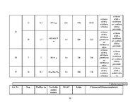 Referāts 'Praktiskā mežkopība', 30.