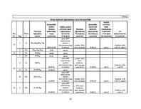 Referāts 'Praktiskā mežkopība', 35.
