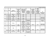 Referāts 'Praktiskā mežkopība', 36.