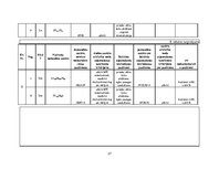 Referāts 'Praktiskā mežkopība', 37.