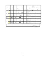 Referāts 'Praktiskā mežkopība', 41.