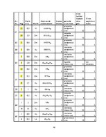 Referāts 'Praktiskā mežkopība', 42.