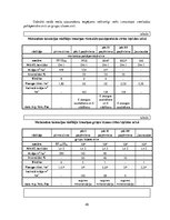 Referāts 'Praktiskā mežkopība', 45.