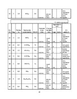 Referāts 'Praktiskā mežkopība', 48.