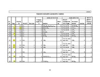 Referāts 'Praktiskā mežkopība', 52.