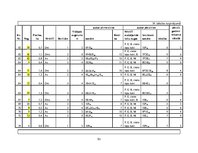 Referāts 'Praktiskā mežkopība', 53.