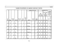 Referāts 'Praktiskā mežkopība', 56.