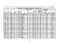 Referāts 'Praktiskā mežkopība', 60.