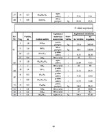 Referāts 'Praktiskā mežkopība', 68.