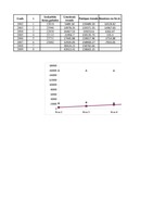 Konspekts 'Lineārie trendi un intervālprognozēšana', 1.