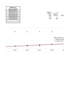 Konspekts 'Lineārie trendi un intervālprognozēšana', 2.