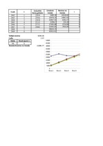 Konspekts 'Lineārie trendi un intervālprognozēšana', 4.