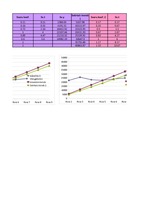 Konspekts 'Lineārie trendi un intervālprognozēšana', 5.